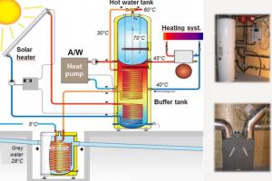 Heating system with heat pump Heat pumps for a private home