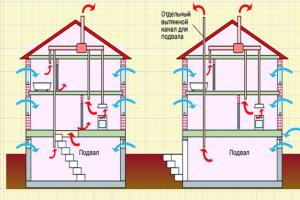 Ventilation in a private house - step-by-step instructions on how to do it yourself