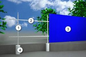 Cum să faci corect o bază de bandă pentru un gard?